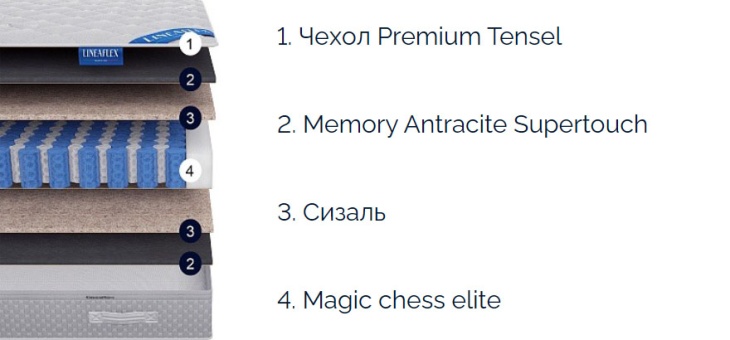 Матрас Real Active 160x200 см